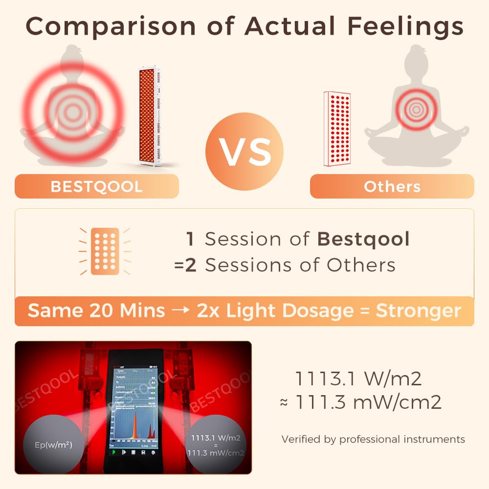 BestQool Red Light Therapy Device for Body, Face. 4 Wavelengths Full Body Near Infrared Therapy Lamp, Dual Chip 200 Elite Grade LEDs, High Power Red Light Panel at Home. 340W.