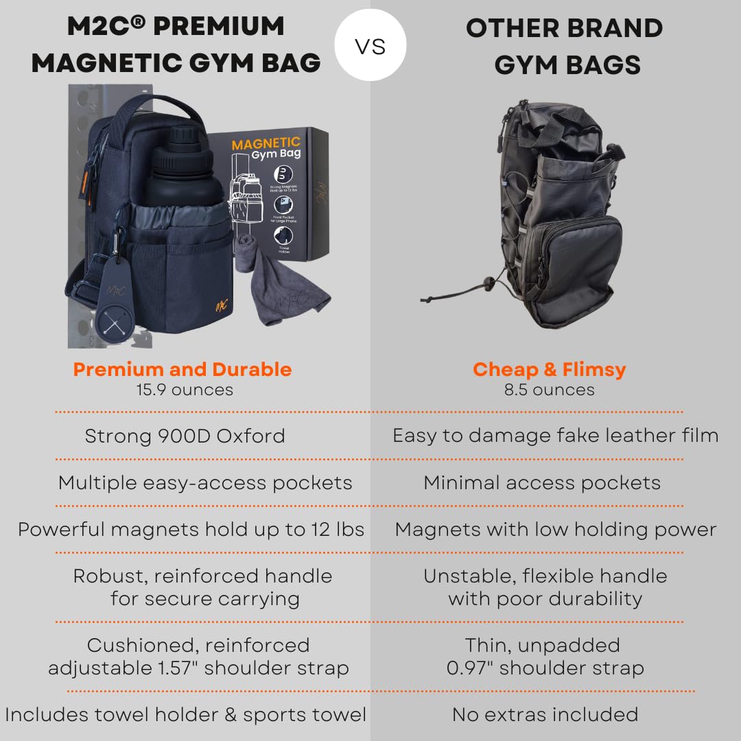 M2Cยฎ PREMIUM Magnetic Gym Bag โ Holds Up to 12 lbs โ Gym Pouch with Water Bottle, Cup & Wallet Pocket, Phone Storage, Key Clip, Adjustable Sling Strap โ Ideal for Sports, Work & Travel