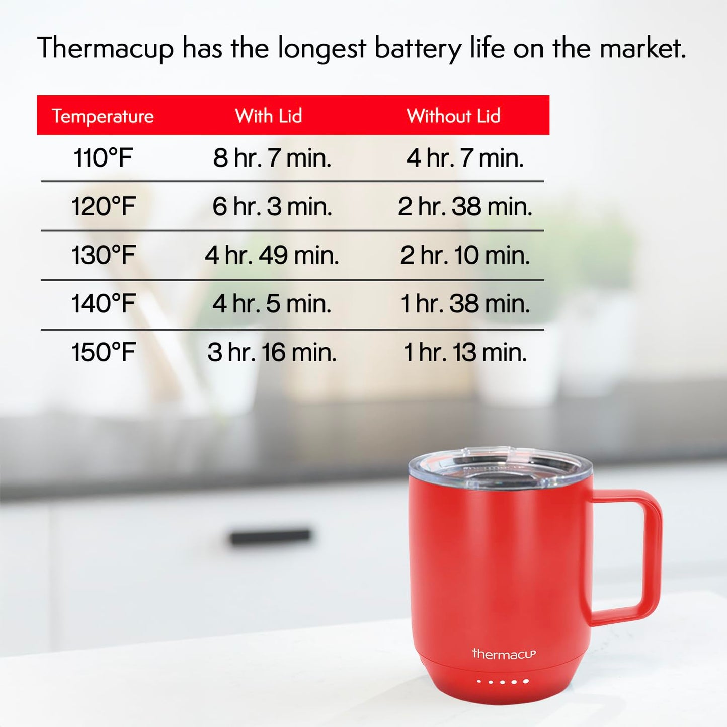 THERMACUP Premium Heated Coffee Mug with 5 Temperature Settings, Industry-Leading Smart Electric Cup, Up to 8-Hour Battery, 12oz with Lid (14oz Total Capacity) Midnight Black