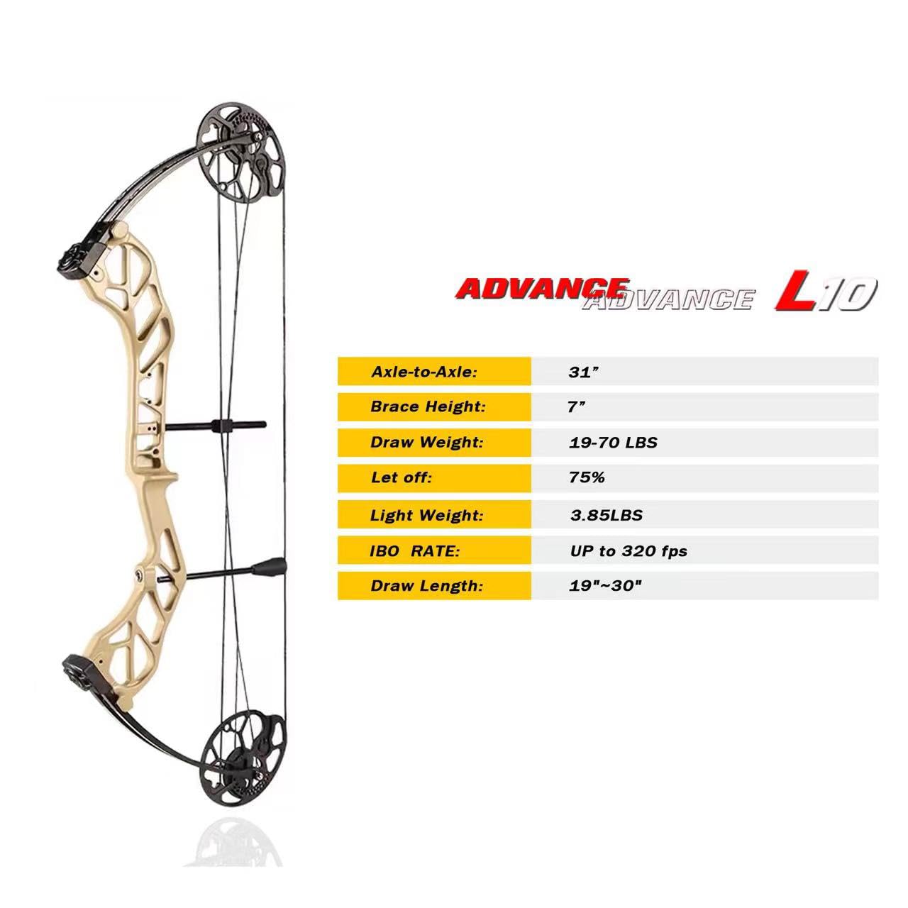PANDARUS Compound Bow Package for Adults and Teens,19-70 Lbs Draw Weight Adjustable,19"-30" Draw Length,Limbs Made in USA,Archery Bow and Arrow Set,up to 320 fps, Let Off 75%2024 New(BLACKPRO)