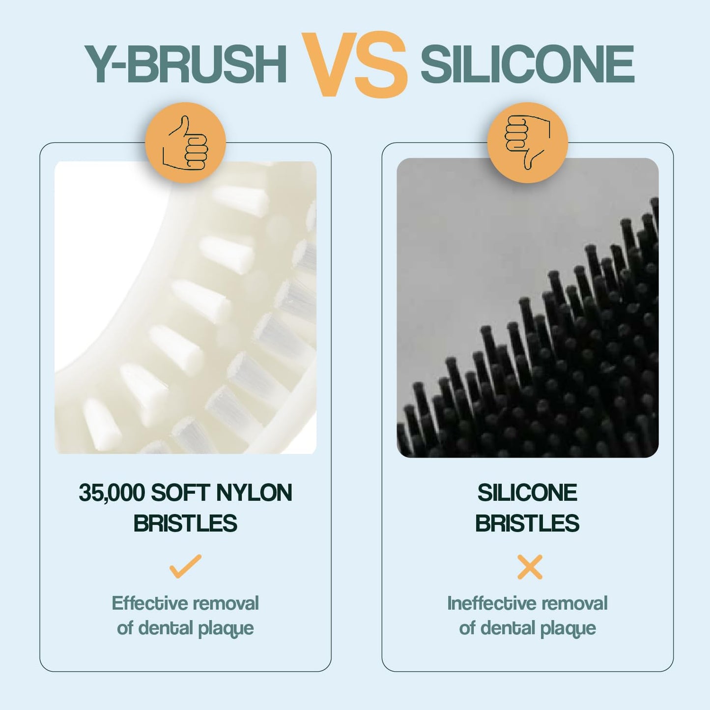 Y-Brush NylonBlack Premium 2024 - Electric Toothbrush - Y-Shaped Brush - Innovation Awards at CES 2023-3 Months Battery Life - Adult - Clinically Proven