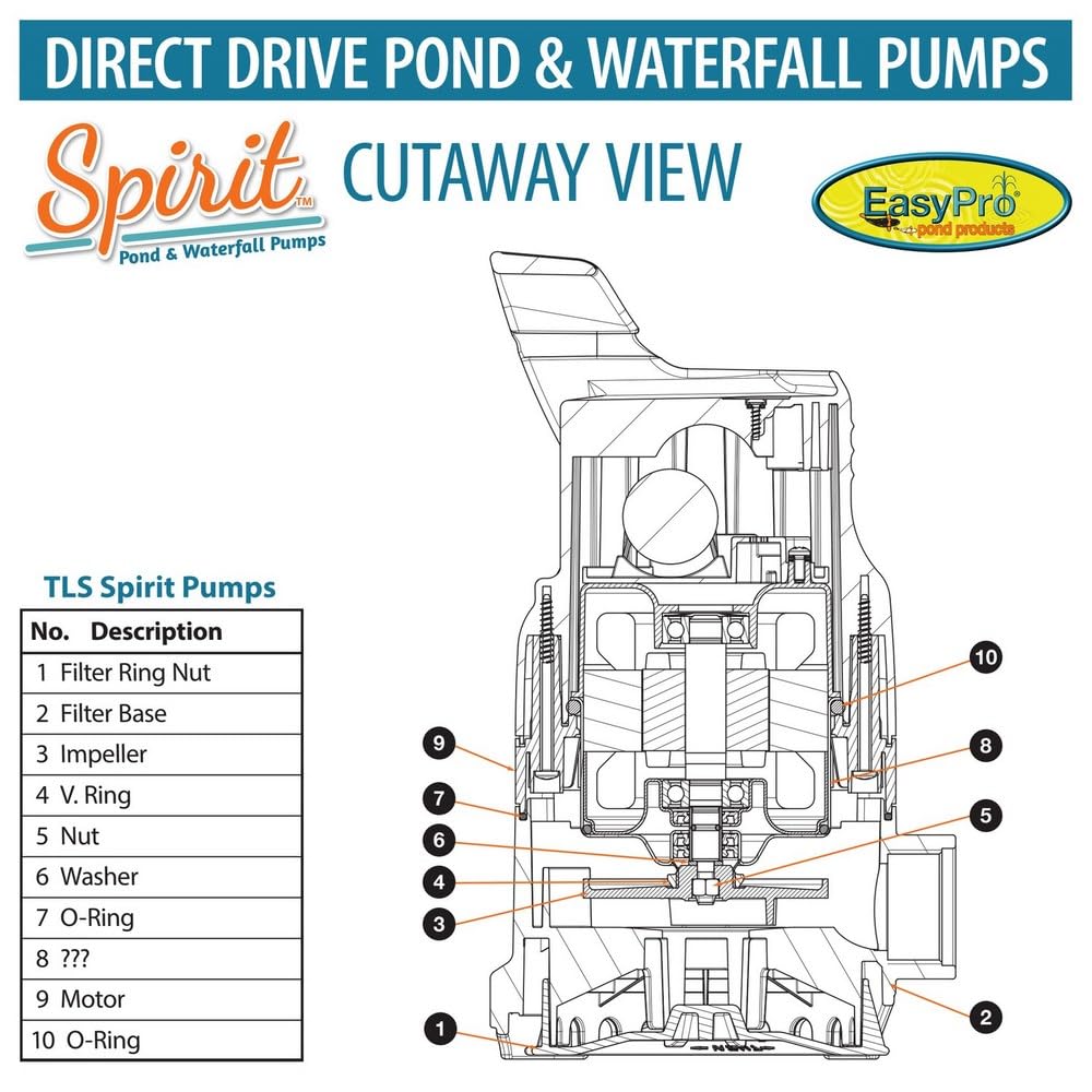 EasyPro Pond Products TLS1850 Spirit Pond and Waterfall Pumps, 1850 GPH