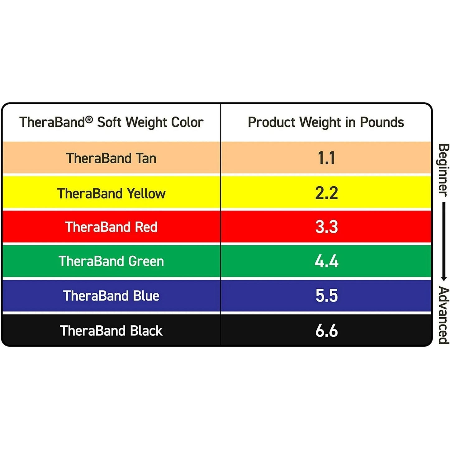 THERABAND Ankle Wrist Weights, Comfort Fit Cuff Weight Set, Adjustable Walking Weights for Home Workout, Ankle Strengthening & Physical Therapy, Blue, 2.5 lb. Each, Set of 2, 5 Pounds