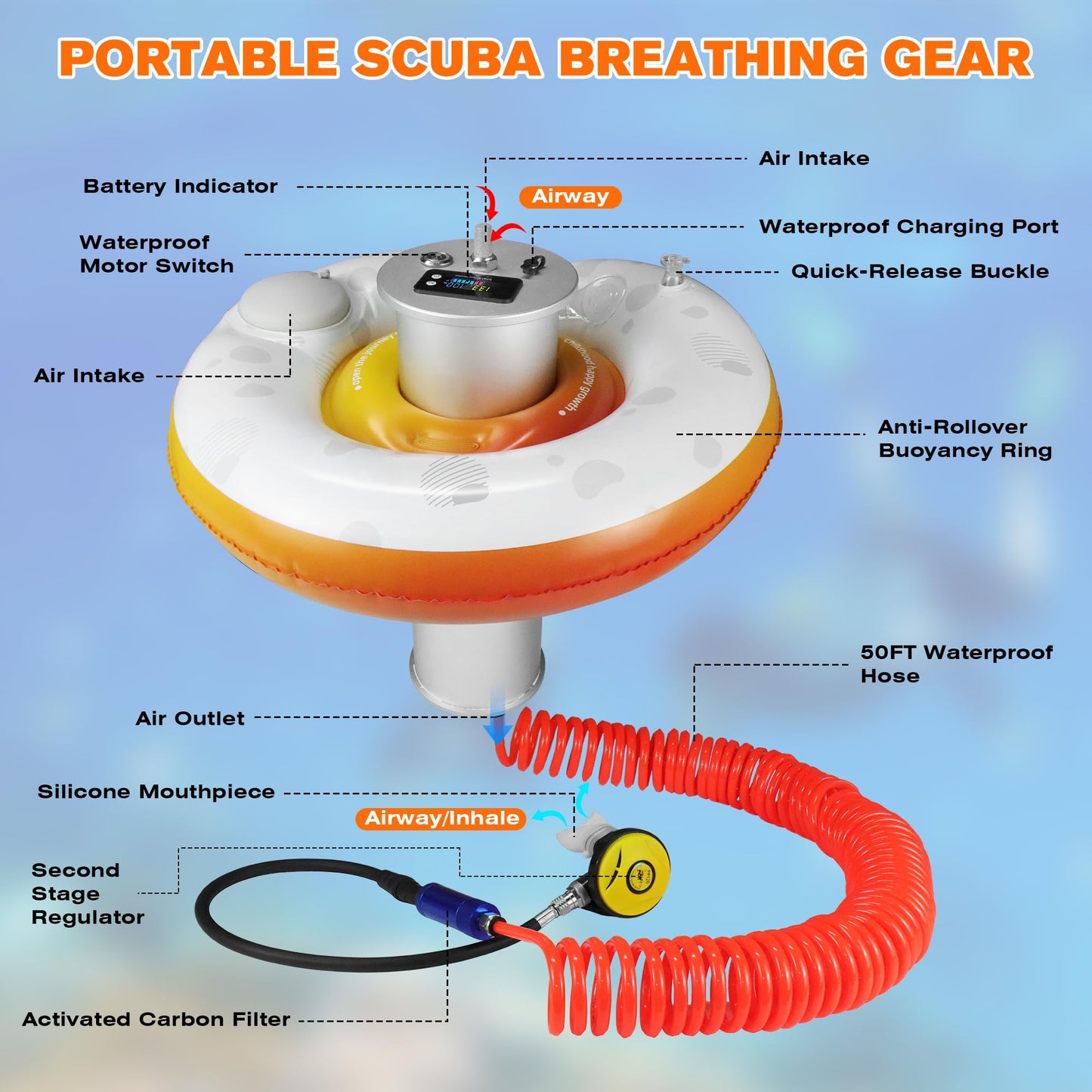Xyuee X001 Scuba Diving Ventilator System, Portable Tankless Lung Underwater Breathing Device with 50FT Long Tube, High-Flow Rechargeable Air Compressor for Snorkeling, Recreational Diving & Fishing