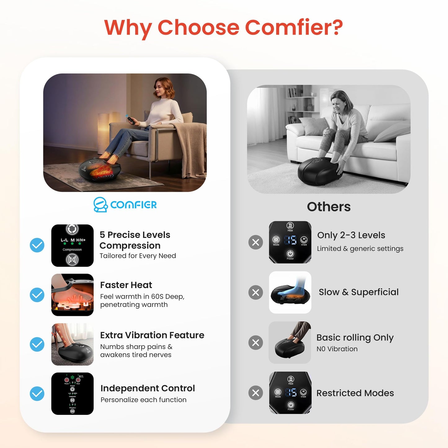 COMFIER Shiatsu Foot Massager with Heat, Kneading Rolling,Vibration, Compression,Remote Control,Foot Massage for Neuropathy,Plantar Fasciitis,Size 13“