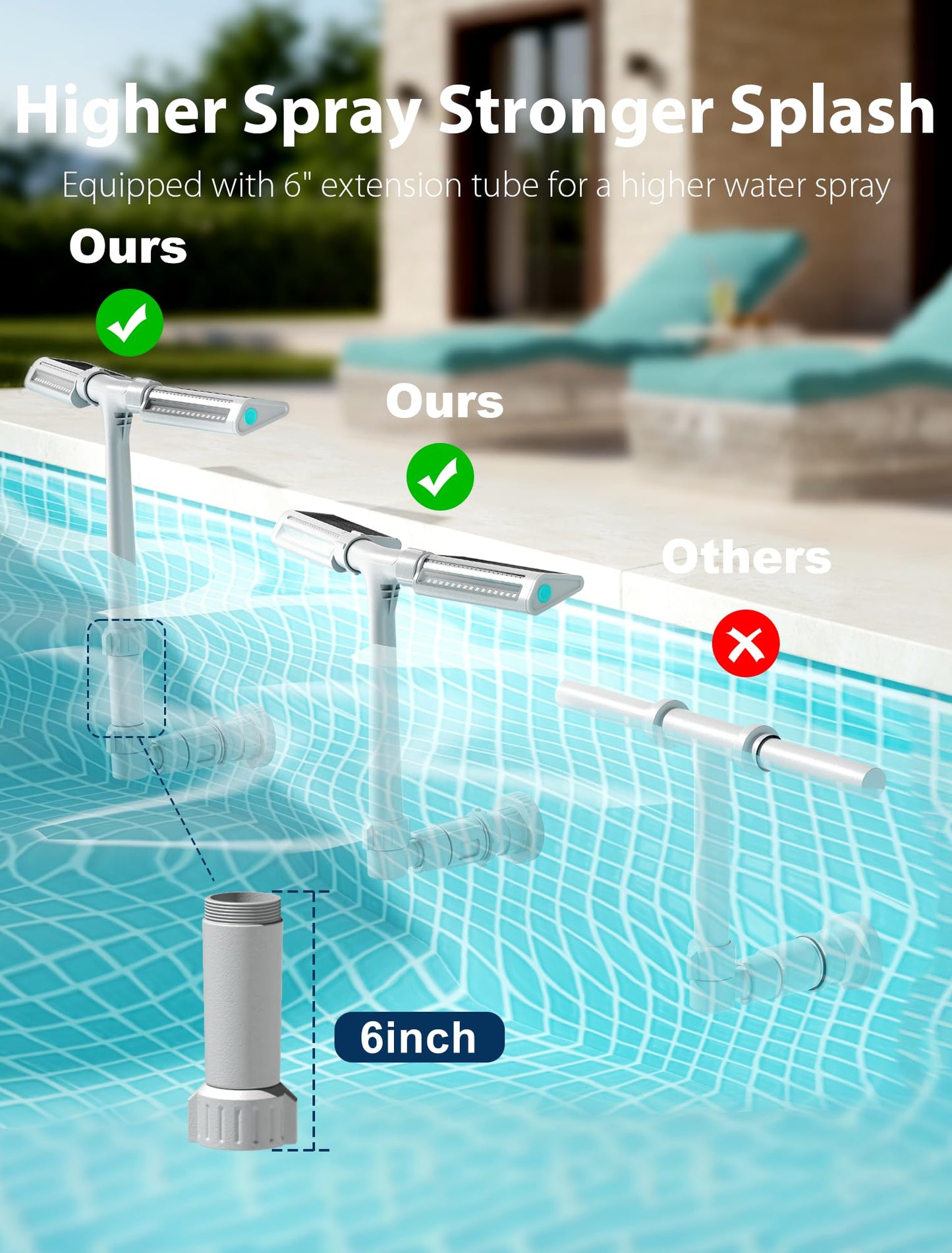 2026 Height Upgrade Solar Pool Fountain with 10-Color 4-Modes Lights, Dual Spray Waterfall Sprinkler 360° Adjustable, Compatible with Above & Inground Pools for Cooler Relaxation (White)