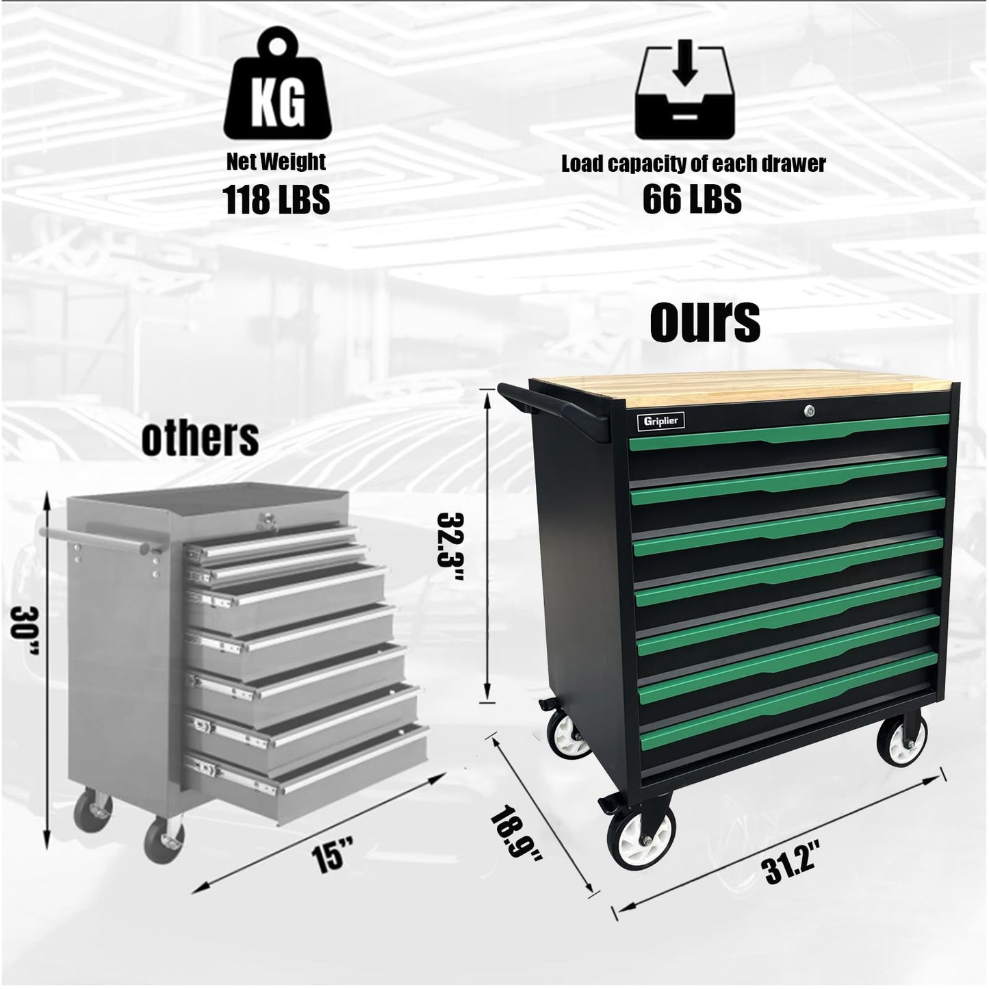 Griplier 7-Drawer Tool Chest with Wood Top, 31.3W x 18.9D x 32.3H inches, Black and Green,Locking Rolling Tool Box with Wheels,Mechanic Tool Cabinets for Garage, Warehouse,Repair Shop,Workshop