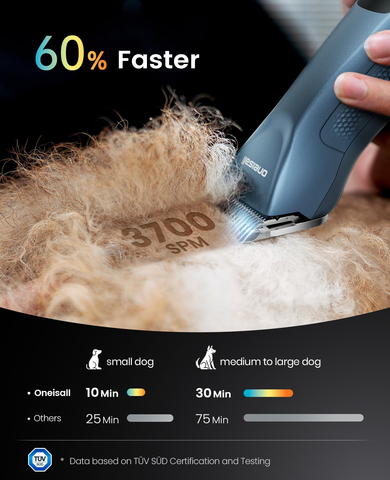 oneisall Professional Cordless Clippers for Groomers, Heavy-Duty Dog Clippers for Thick Coats Doodles, 2-Speed Upgrade Motor, Detachable Batteries, Carbon Steel Blade๏ผBlue๏ผ