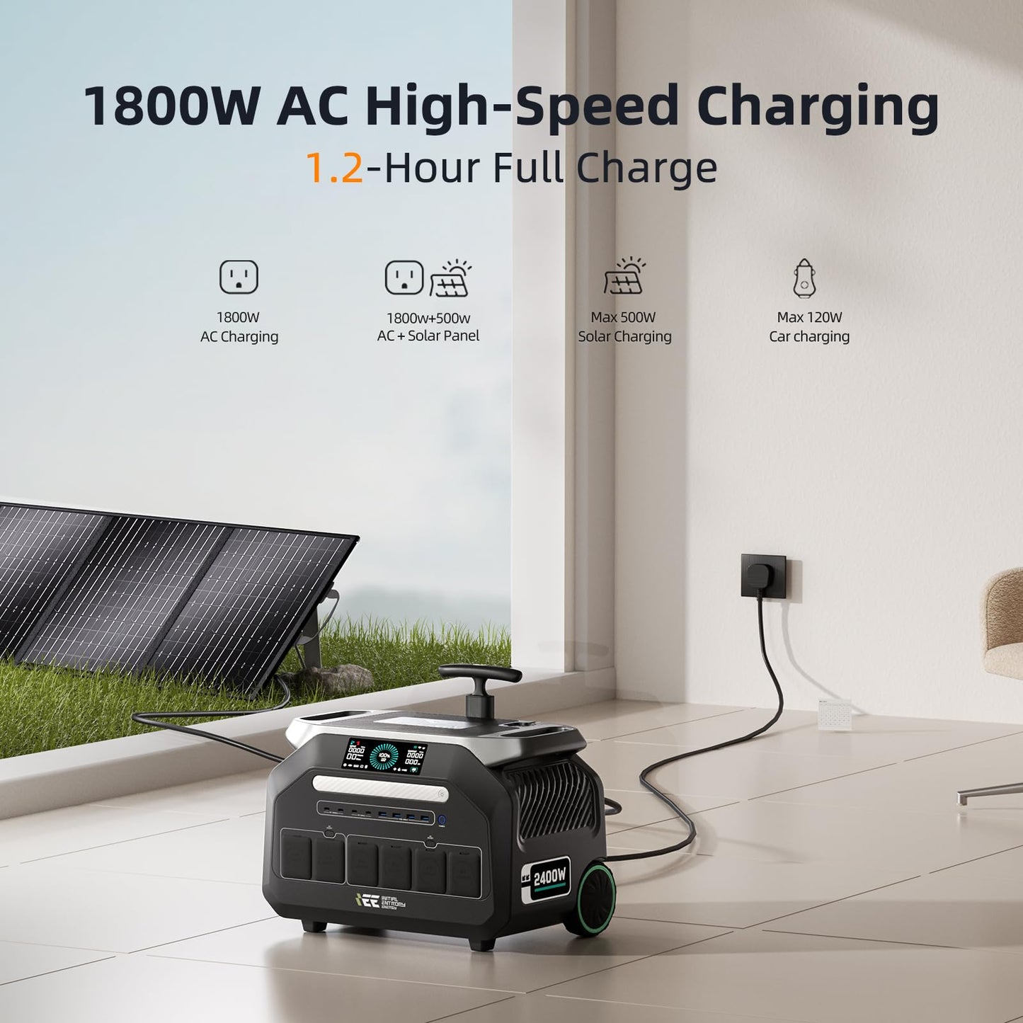 IEE 2400W/2048Wh Solar power station With 200W Solar Panel,P2400 Solar Generator(5000W Peak),1800W Super Fast Charging,APP Control Emergency Power Station for Home, Camping, Power Outages