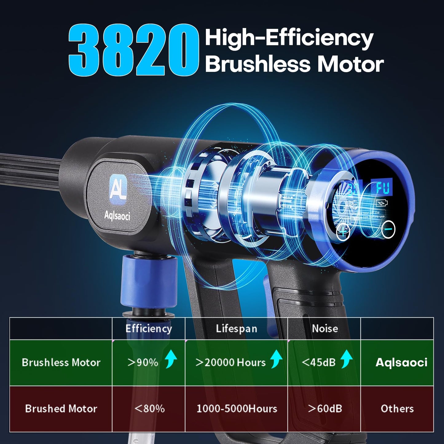 Cordless Pressure Washer,1450 PSI Brushless Portable Power Washer with LCD Display & Pressure Adjustable,2ร21V Rechargeable Batteries 6-in-1 Nozzle for Car,Patio,RV,Fence & Yard Cleaning