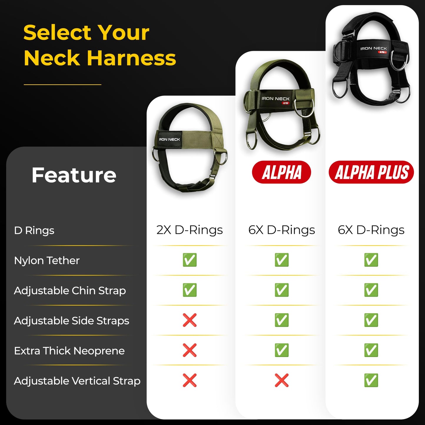 Iron Neck Neck Trainer, Exerciser, & Strengthener with Adjustable Head and Chin Strap - Portable Head Harness for Weight Lifting, Home, & Gym Use - Exercise & Workout Equipment (Alpha, Green)