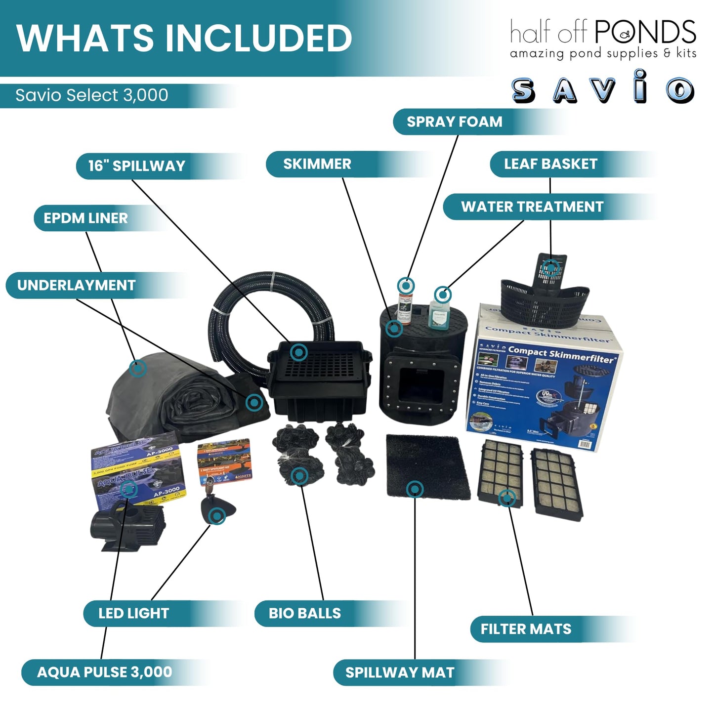 HALF OFF PONDS Savio Select 3,000 GPH Submersible Pump Pond Kit with 20' x 25' EPDM Rubber Pond Liner for Water Garden & Koi Pond