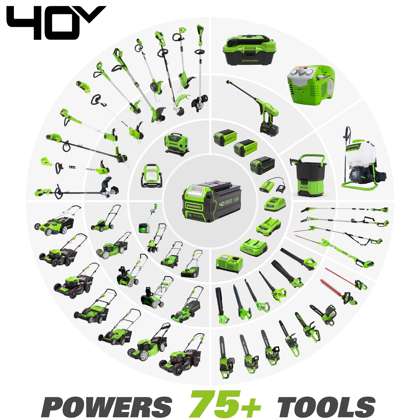 Greenworks 40V 18" Brushless Cordless Chainsaw (Great For Tree Felling, Limbing, Pruning, and Firewood), 8.0Ah Battery and Rapid Charger Included