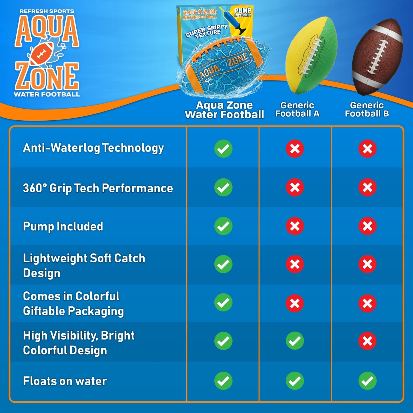 Water Football for Pool & Beach - Best Pool Toys for Kids All Ages - Easy Grip & Soft to Catch Footballs - Fun Outdoor Games Sports Toy - Pool Gifts for Kids 5 6 7 8 9 10 11 12 + Year Old Boy & Girl