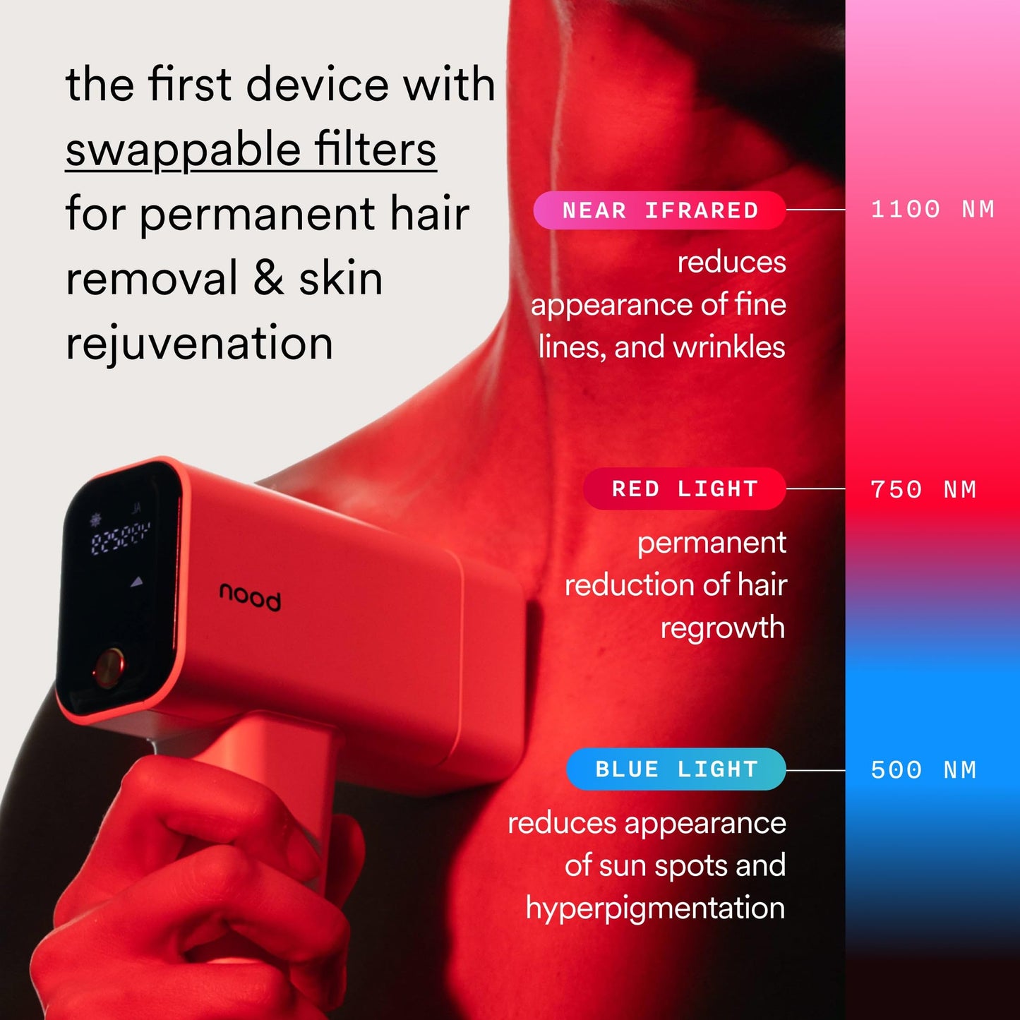 Nood™ NEW Flasher Pro Kit — IPL Laser Hair Removal Device for Women & Men + Refillable 5-Blade Shaving Razor Kit + Exfoliating Buff Bar + Hydrating Shave Lube + After Shave Serum — Gloss White
