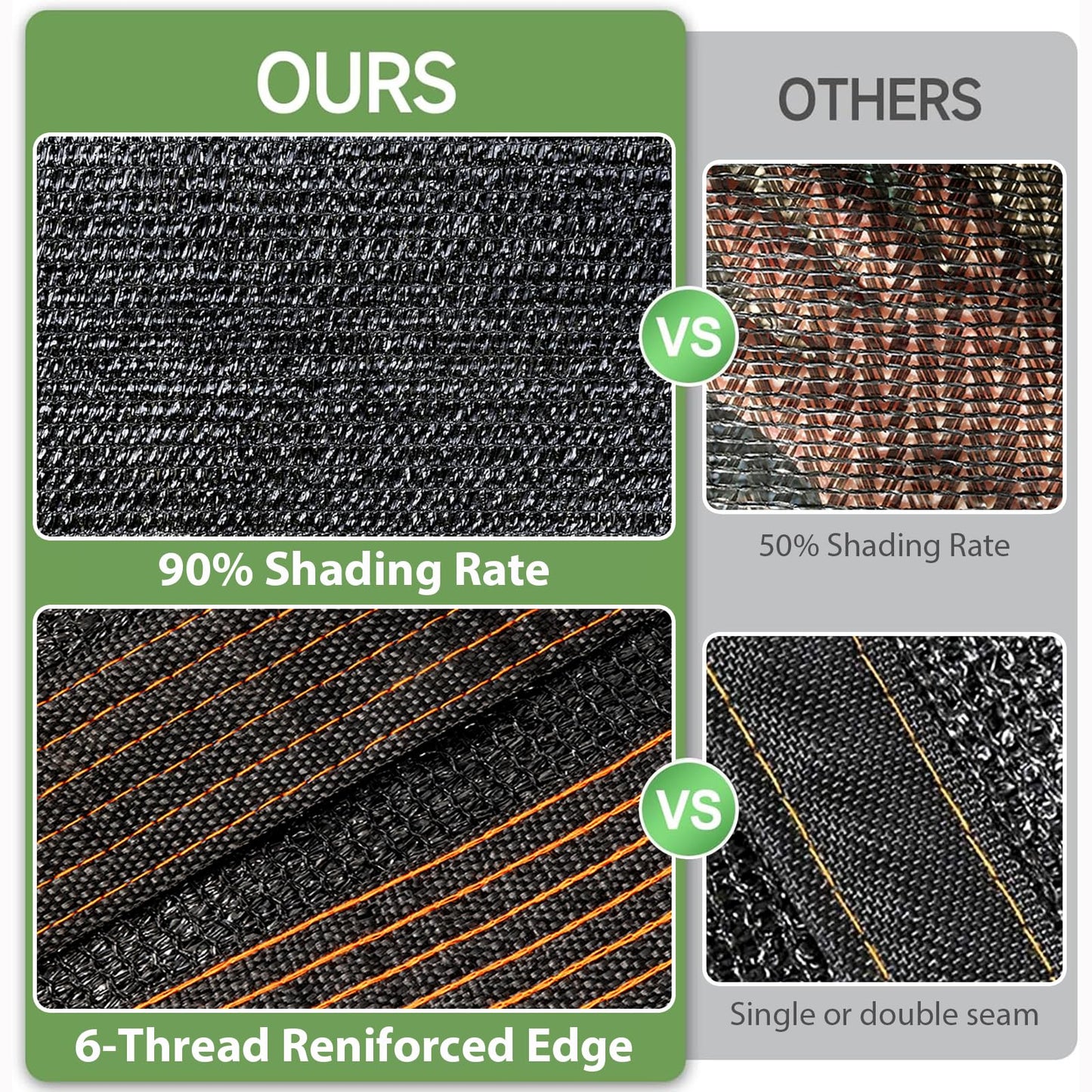 LCYFBE Garden 90% Shade Cloth, 6 x 12 FT Shade Mesh Tarp with Reinforced Grommets, Black Outdoor Sunblock Shade Cloth Cover for Plants, Greenhouse, Patio, Chicken Coop, Sun Shade Net