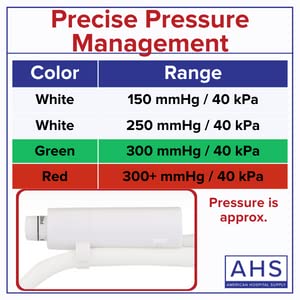 AHS American Hospital Supply Medical Pressure Infusion Bag 1000ml | IV Pole Infusion Sack with 3 Way Stopcock Smart Design and Easy to Use | Medical Supplies (Pack of 10)