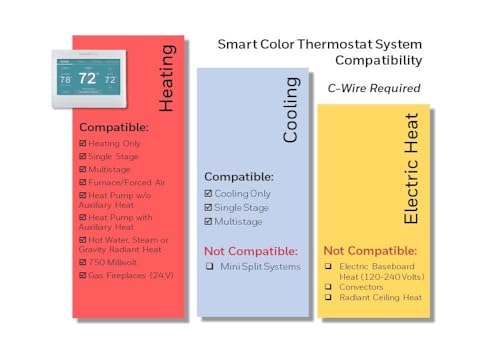 Honeywell Home RTH9600WF Smart Color Thermostat ENERGY STAR Wi-Fi Programmable Touchscreen Alexa Ready - C-Wire Required