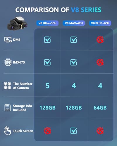 Dash Cam 4 Channel Front and Rear Inside, 360° Car Camera 4K UHD, Dash Camera for Cars Built-in Wi-Fi GPS, Dashcam Free 64GB Card, Voice Control, CPL Filter, WDR Night Vision, 24H Parking Mode(V8PLUS)