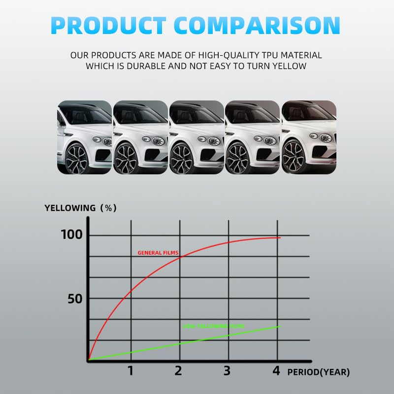 for 2025-2026 ModelYJuniper Body 8.5MIL TPU PPF Transparent Front Bumper Cover Fender Head Part HD Scratch External Accessories (Transparent) pre-Cut Paint Protective Film