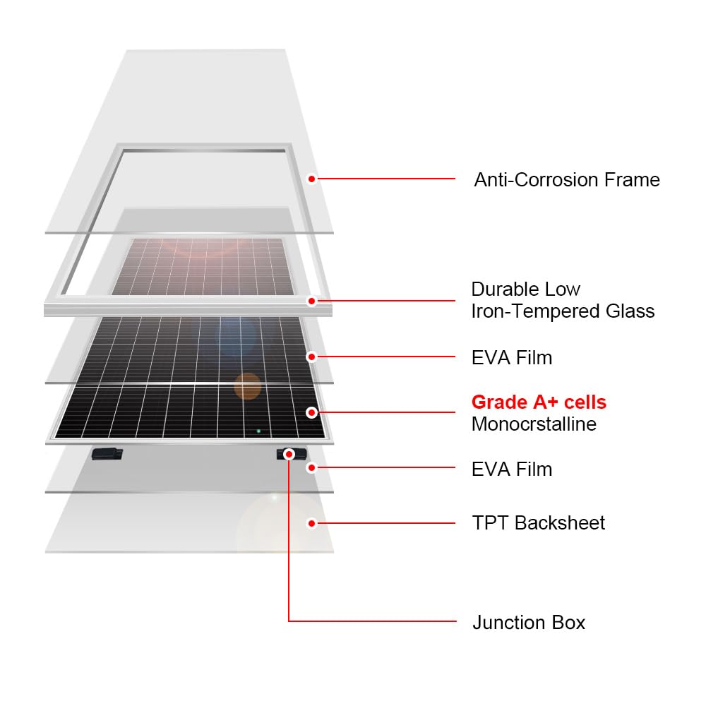 DOKIO 200W 18V Monocrystalline Solar Panel for 12V Battery Charging, Aluminum Frame, MC4 Connector, Pre-Drilled Holes, for Rooftop RV Boat Farm Off-Grid Power