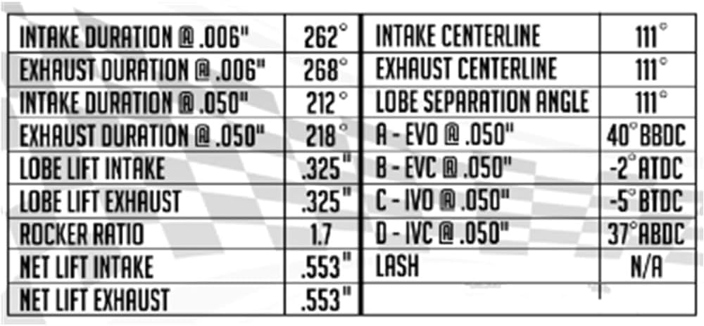 Zieichy Stage 2 24 Camshaft .553/.553 Engine Camshaft Hydraulic Roller Low Lift Cam TSPLL212218 Camshaft Fit for GM Truck LS 4.8 5.3 6.0 6.2L 1999-2013，Replace TSPLL212218,12565308, 19355738, 12561721