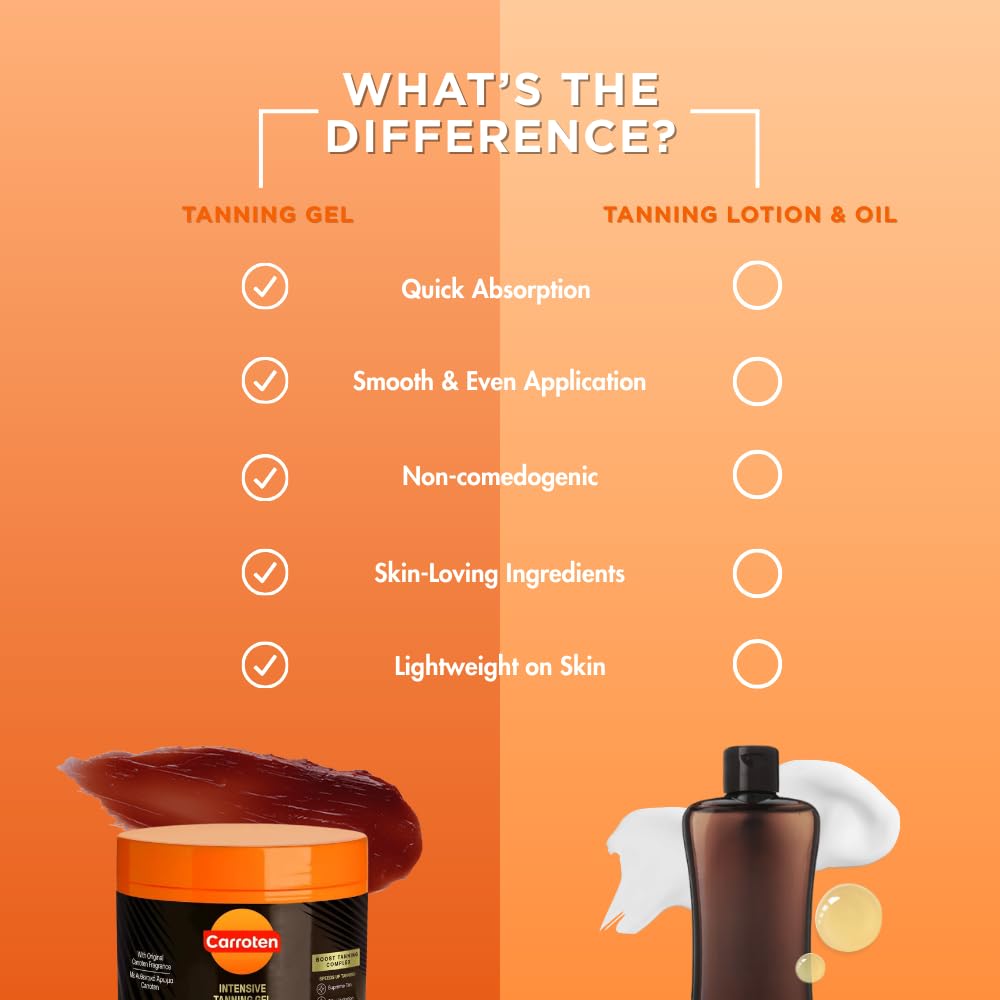 Carroten Gold Intensive Tanning Gel | Bronzing Tan Accelerator | Water-Resistant with Carrot and Coconut Oil | Vitamin A & E For Moisture and Hydration | Made in Greece | 5 Fl Oz