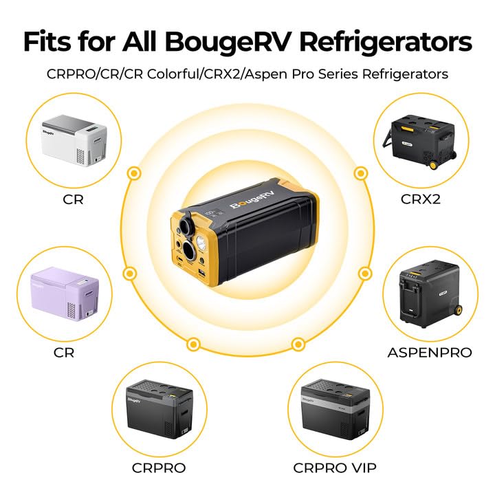 BougeRV 277Wh Portable Power Station, Backup Battery for Most Car Refrigerators, Portable Power Supply with Dynamic Display Panel