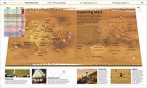 Knowledge Encyclopedia Space!: The Universe as You've Never Seen it Before