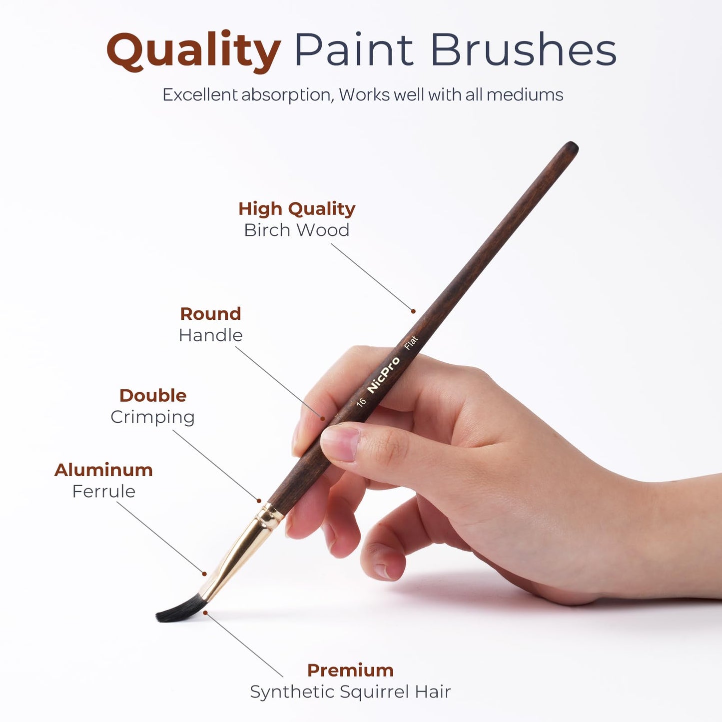 Nicpro Professional Watercolor Brushes Set, 10PCS Synthetic Squirrel Hair Paint Brushes – Pointed Round, Flat, Dagger, Cat's Tongue for Watercolor, Gouache, Ink Painting – for Artists & Beginners