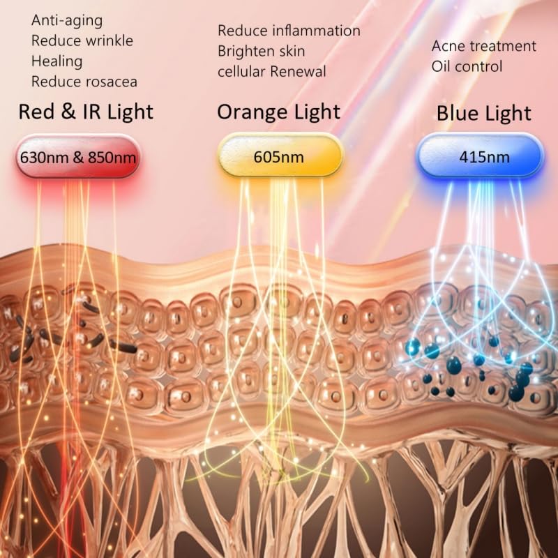 Aphrona Halo Led Face Mask Light Therapy, Led Light Therapy Facial and Neck Skin Care Mask, Blue Light Red Light for Acne Wrinkle Reduce