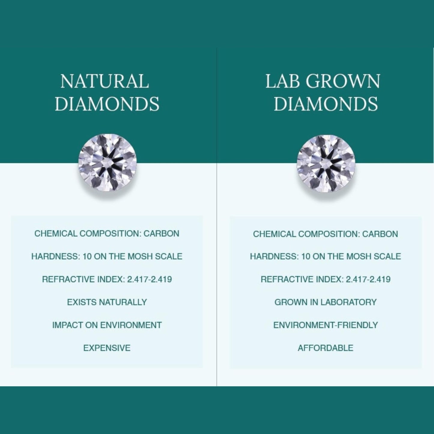 Shop QSE 1 Carat 950 Platinum Lab Grown Diamond Stud Earrings for Women Pushback IGI Certified Jewelry (E-F Color, VS1-VS2 Clarity)