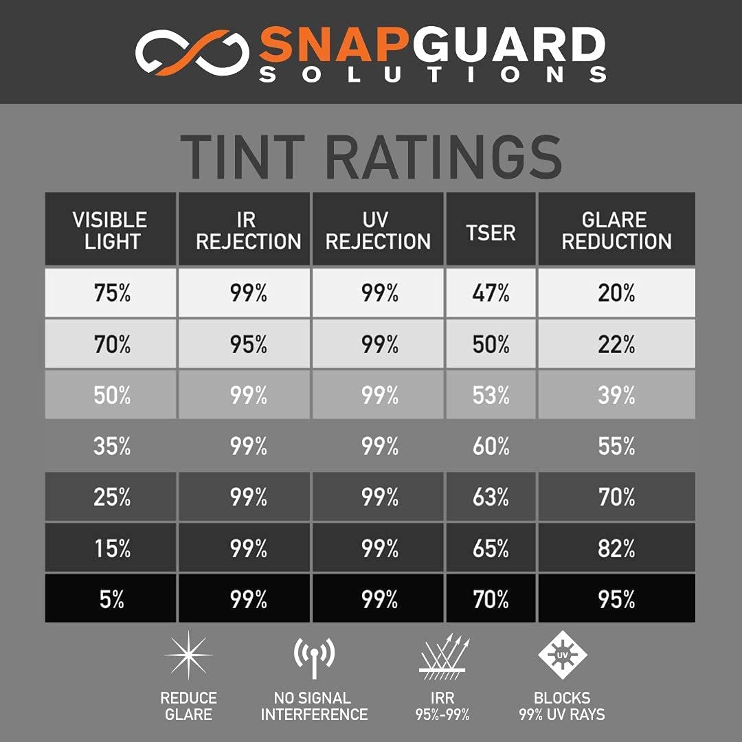 Snapguard Solutions 70% VLT Nano Ceramic Home Window Tint 20" in x 100' ft Roll Adhesive Privacy Film for Residential Office Door Glass Windows, 99% Anti UV Sun Blocking IRR Heat Control, Anti-Glare