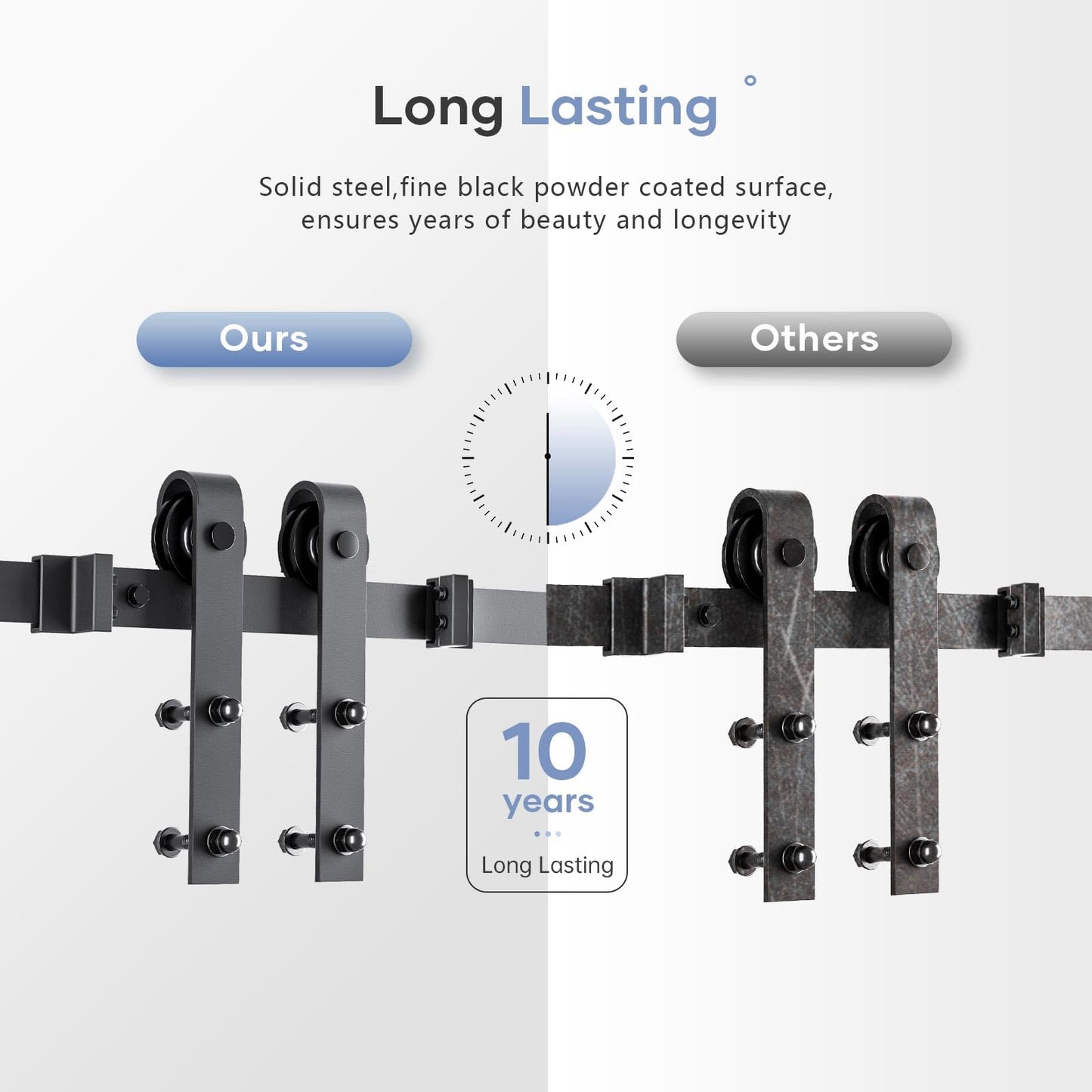 EaseLife 10 FT Double Sliding Barn Door Track and Handle Hardware Kit,Basic J Pulley,Slide Smoothly Quietly,Easy Install (10FT Track Kit for 27"~30" Wide Double Door)