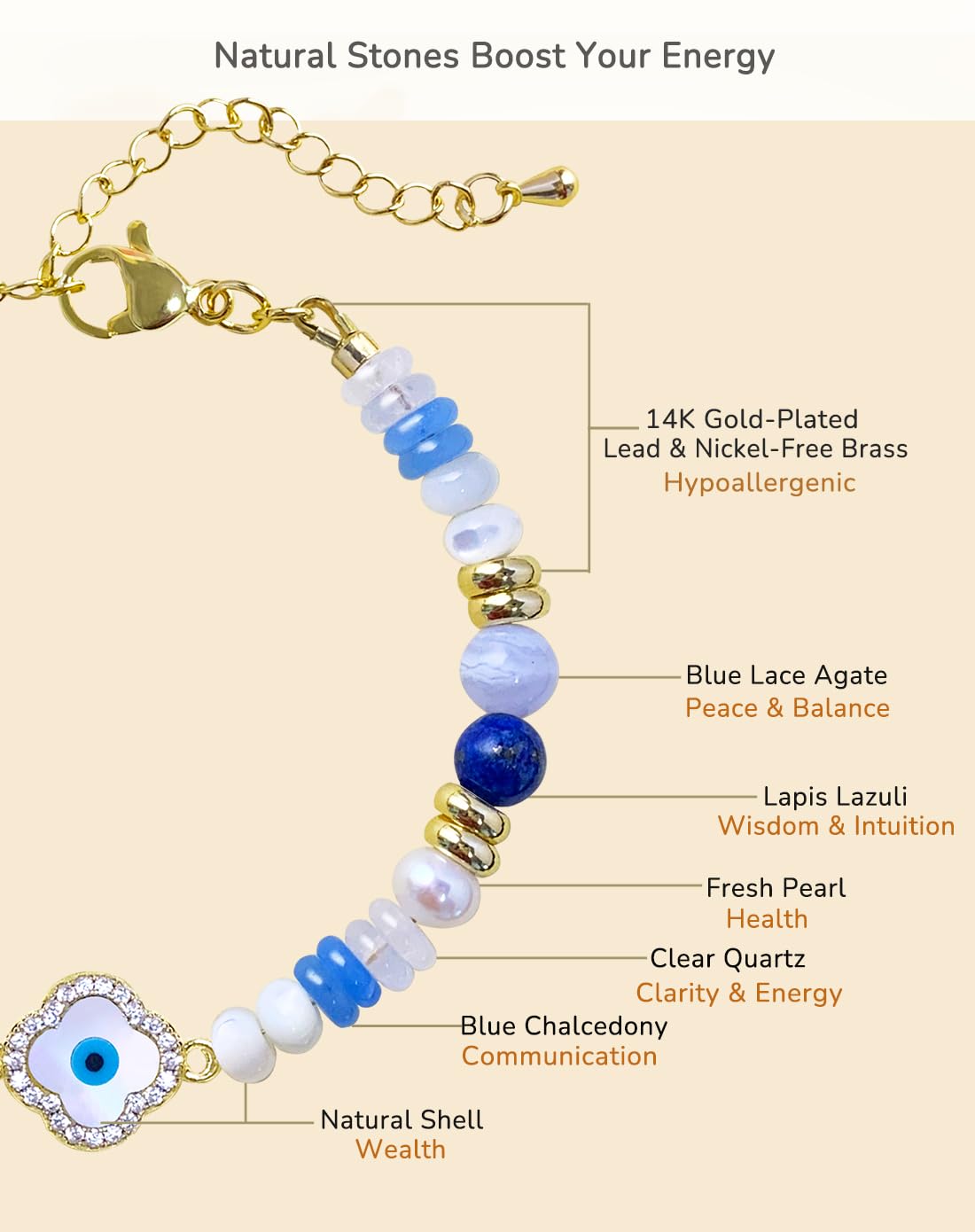 YEETONDA Evil Eye Four Leaf Clover Natural Gemstone Rainbow Bracelets Jewelry 16th 21st 30th 40th 50th 60th 70th 80th Birthday Gifts For Women Mom Sister Friend Daughter Niece(Lapis Lazuli)