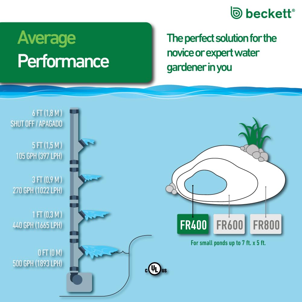 Beckett FR500 500 GPH 38.4 Watt Submersible Water Garden Pond Pump Set