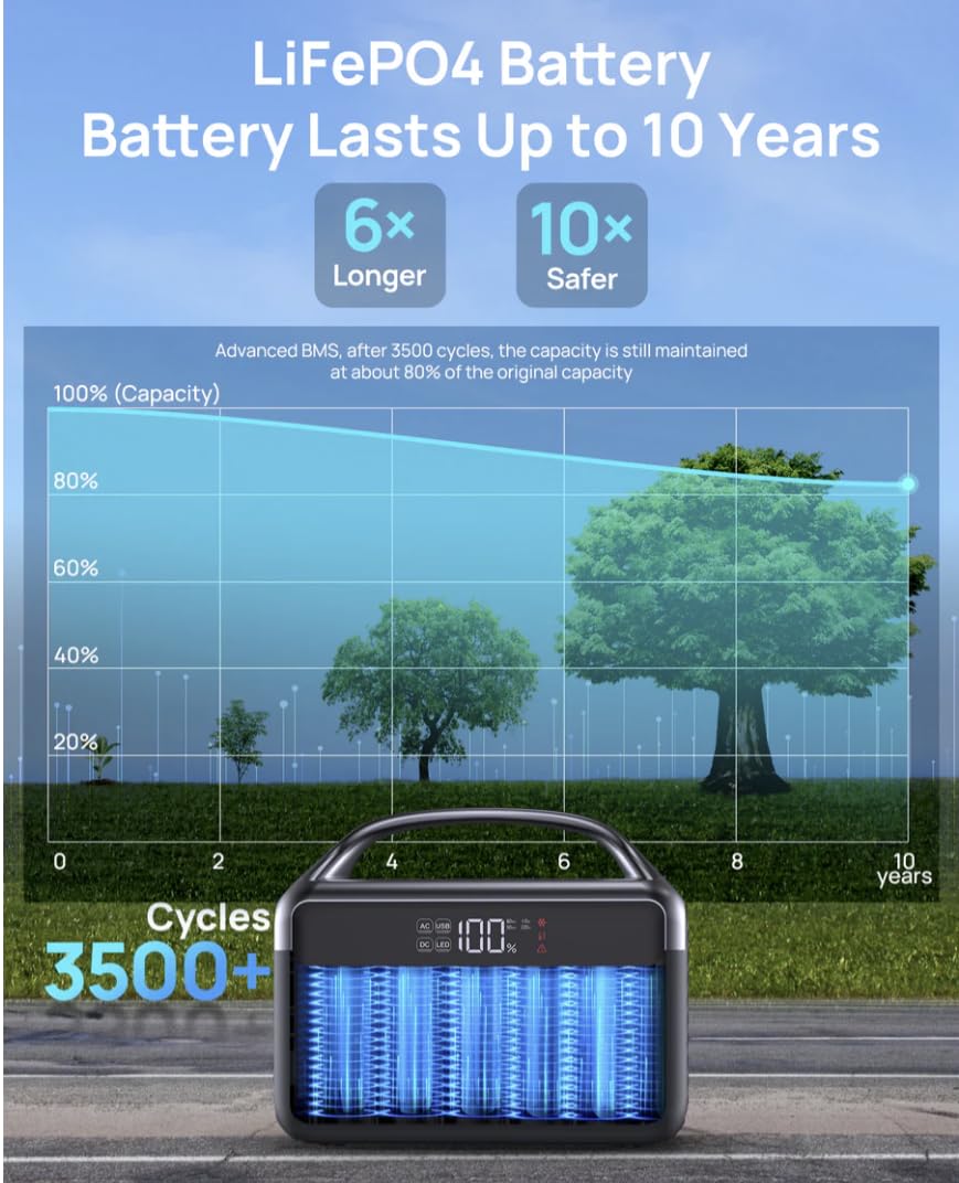 DaranEner Portable Power Station, 300W (Surge 600W) 192Wh(60,000mAh) Power Bank with 110V AC Outlet, LiFePO4 Battery for Home Emergency, Camping, Travel,& Outdoor Electronics(Option Solar Generator)