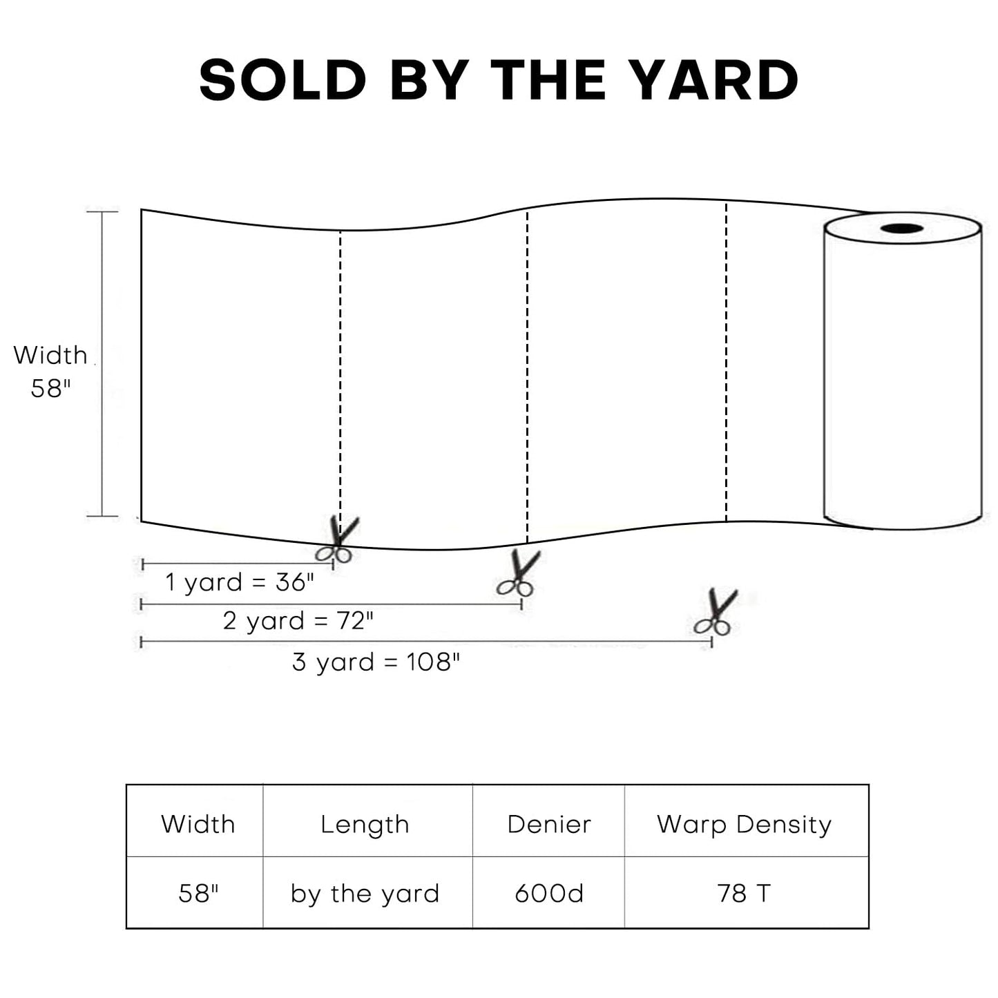 Waterproof Canvas Fabric by The Yard 58inch 600D Upholstery Material Polyester Fabric Outdoor Water Resistant Fabric for Sewing Chair Patio Cushion Bag Interior, Pre Cut 1 Yard Black