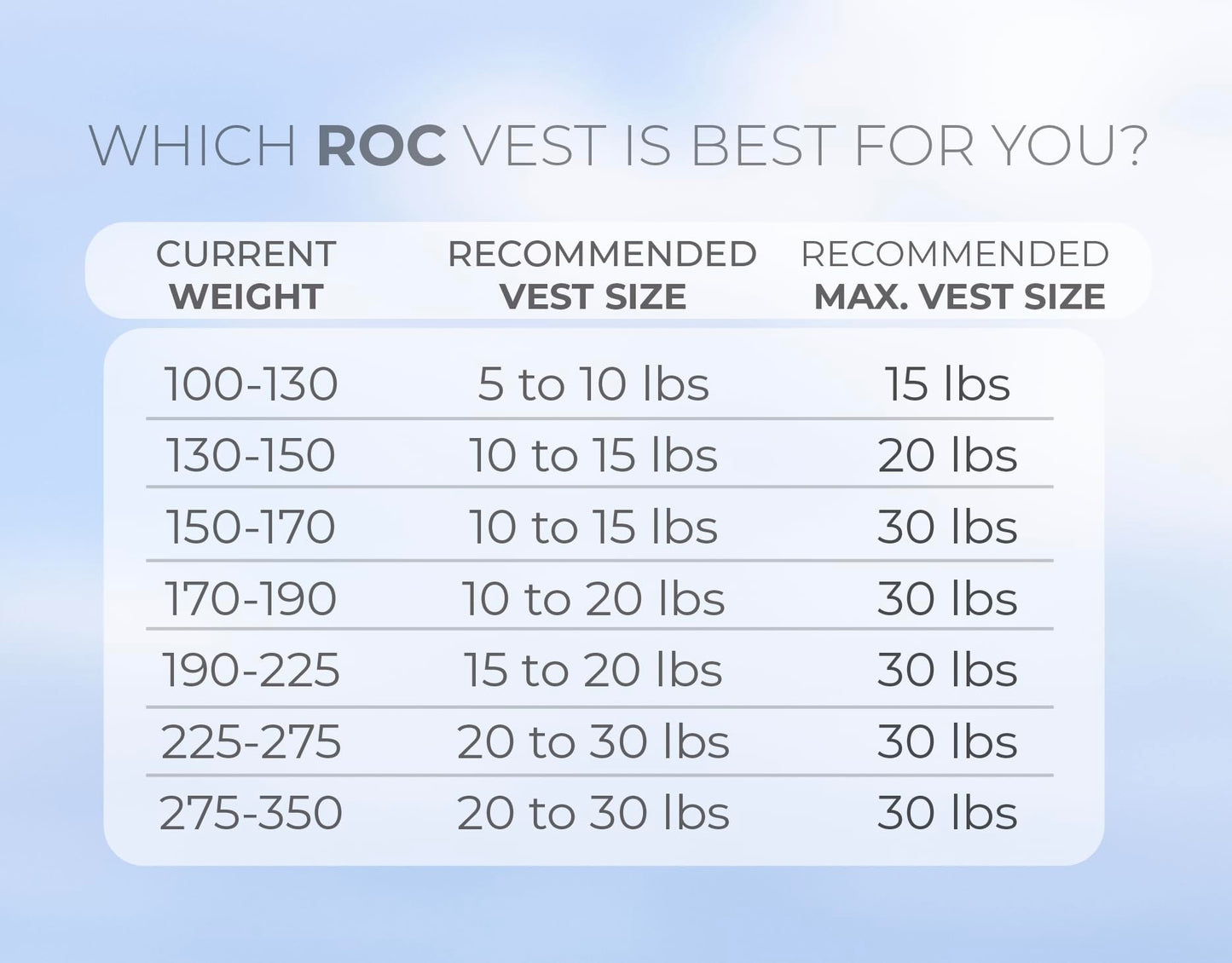Roc Outdoors Weighted Vest for Woman and Men, 5lb/10lb/15lb/20lb/30lb Weight Vest with Reflective Stripe for Workout, Strength Training, Running, Walking, Fitness, Weight Training, Weight Loss, Weightlifting (Black, 10lb)