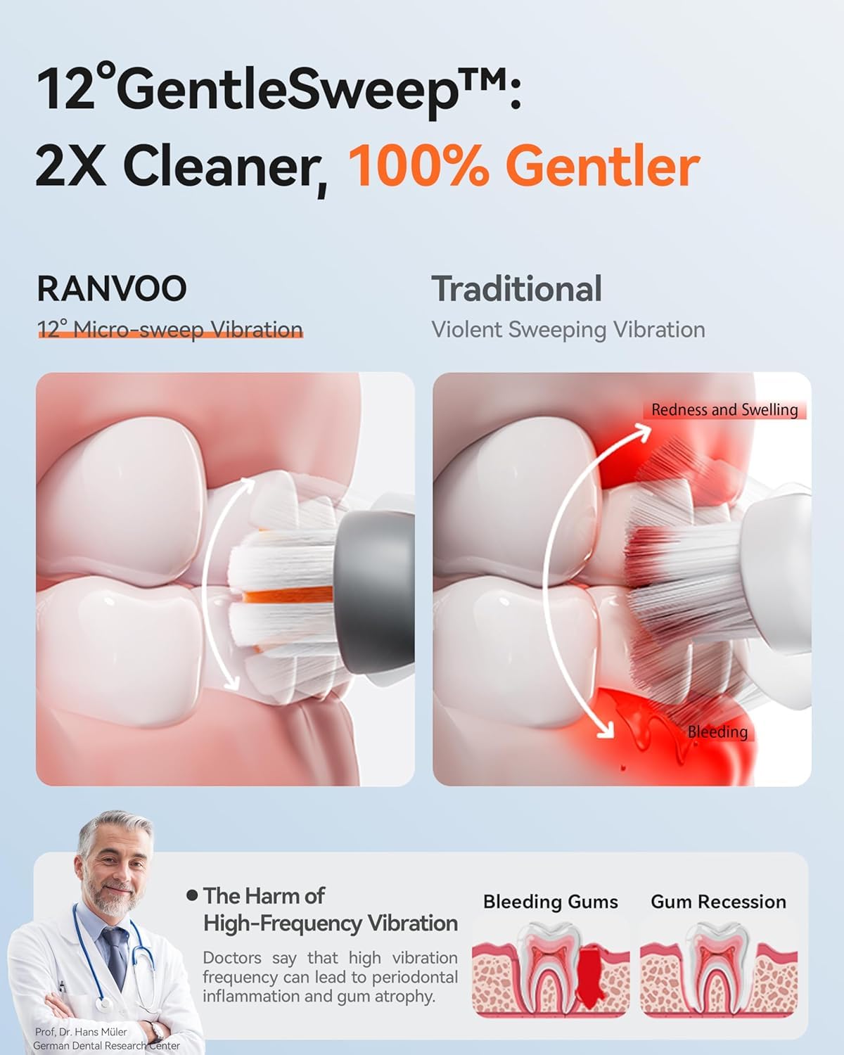 RANVOO AirJet X3 [AI Max Jet Clean] [Flossing & Sonic Brushing 2-in-1] Electric Toothbrush for Adults, 100% Plaque Removal, Whitening, 60-Day Battery, Soft & Gum Care for Sensitive Teeth/Braces White