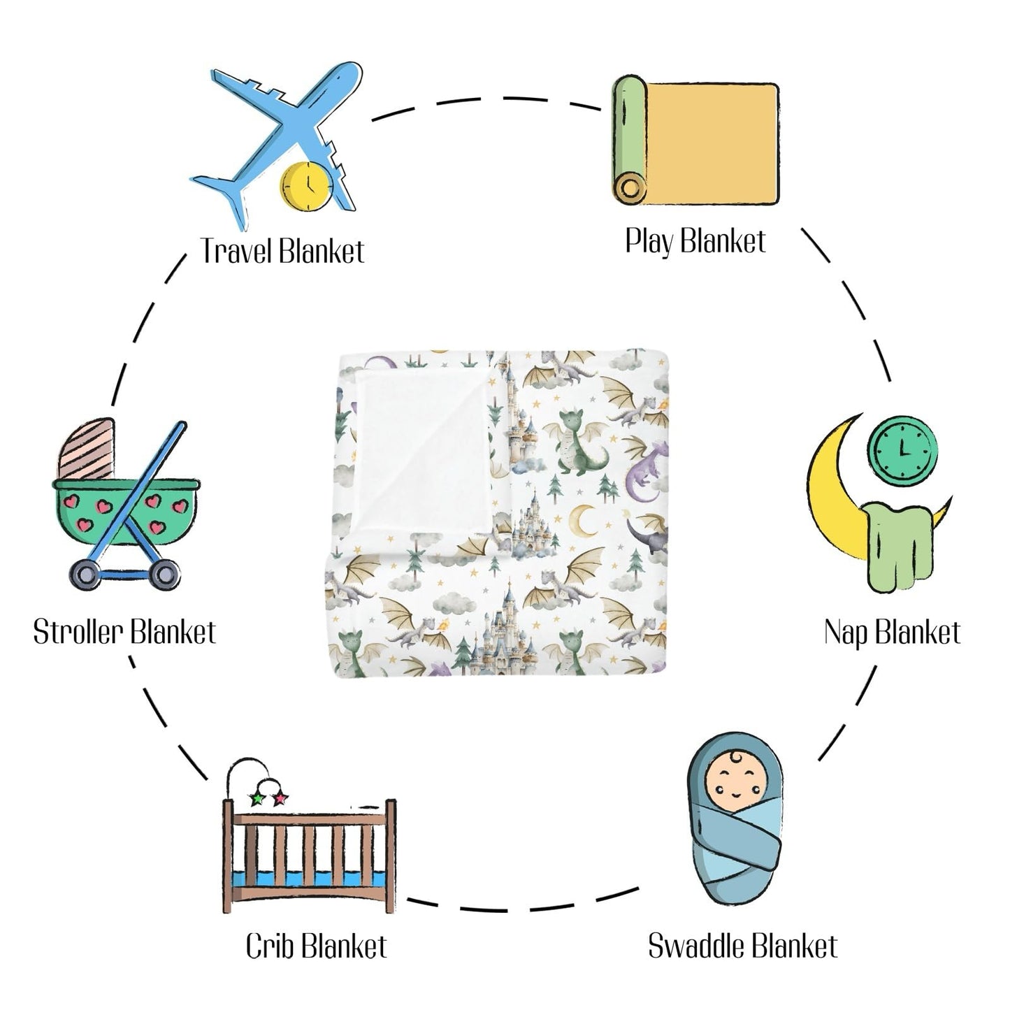 EyMzcod Baby Boy Girl Blankets Dragon Tale Castle, Watercolor Green Moon Clouds Stars Tree Soft Lightweight Nursery Receiving Swaddle, Flannel Newborn Infant Toddler Crib Bedding Kids Gift 30 x 40