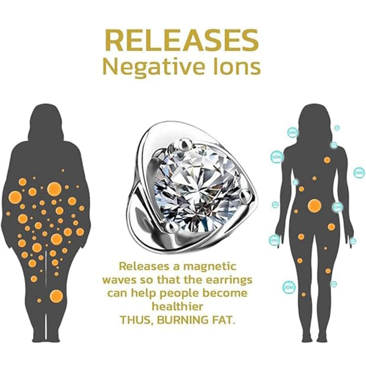 Lymphatic Earrings for Women Negative Lon Lymph Detox Earrings Lymphvity Germanium Earring Drainage Slimming Jewelry Gift (Set)