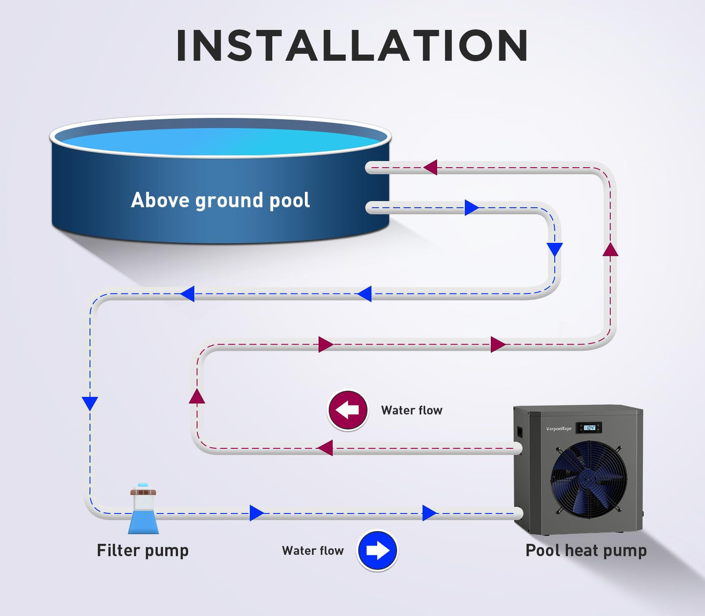 Varpoolfaye 16000 BTU Electric Pool Heater for Above Ground Pool Swimming Pool Heat Pump Spa Heater 5000 Gallon Pool Heater 120V WiFi Control