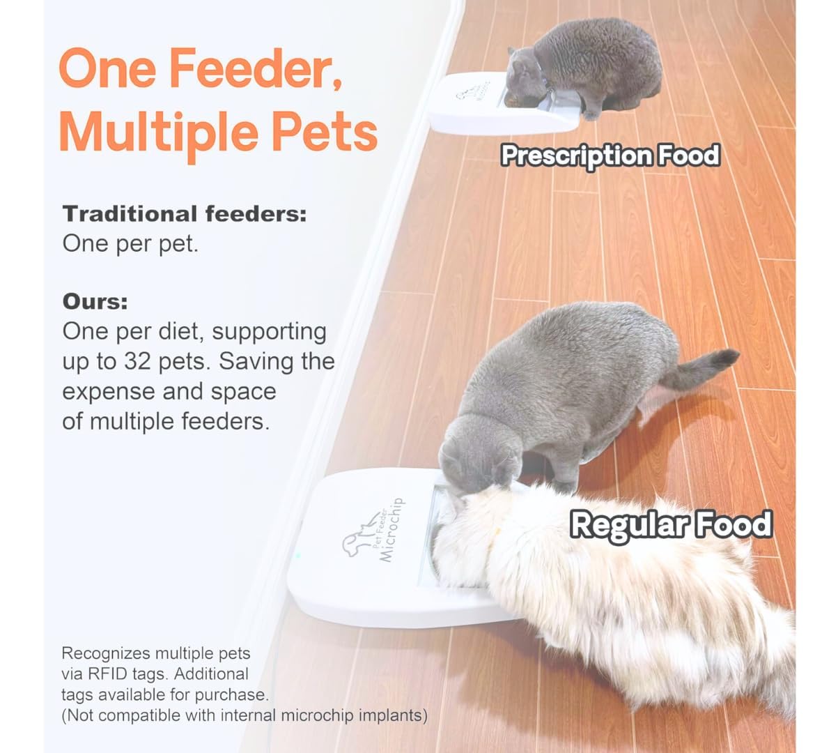 Furrify Automatic Pet Feeder with Active RFID Technology, Dual Source Battery/USB - Prevents Food Stealing, Perfect for Prescription Diets, Schedules Meals for Multiple Pets (Cats & Dogs) (White)