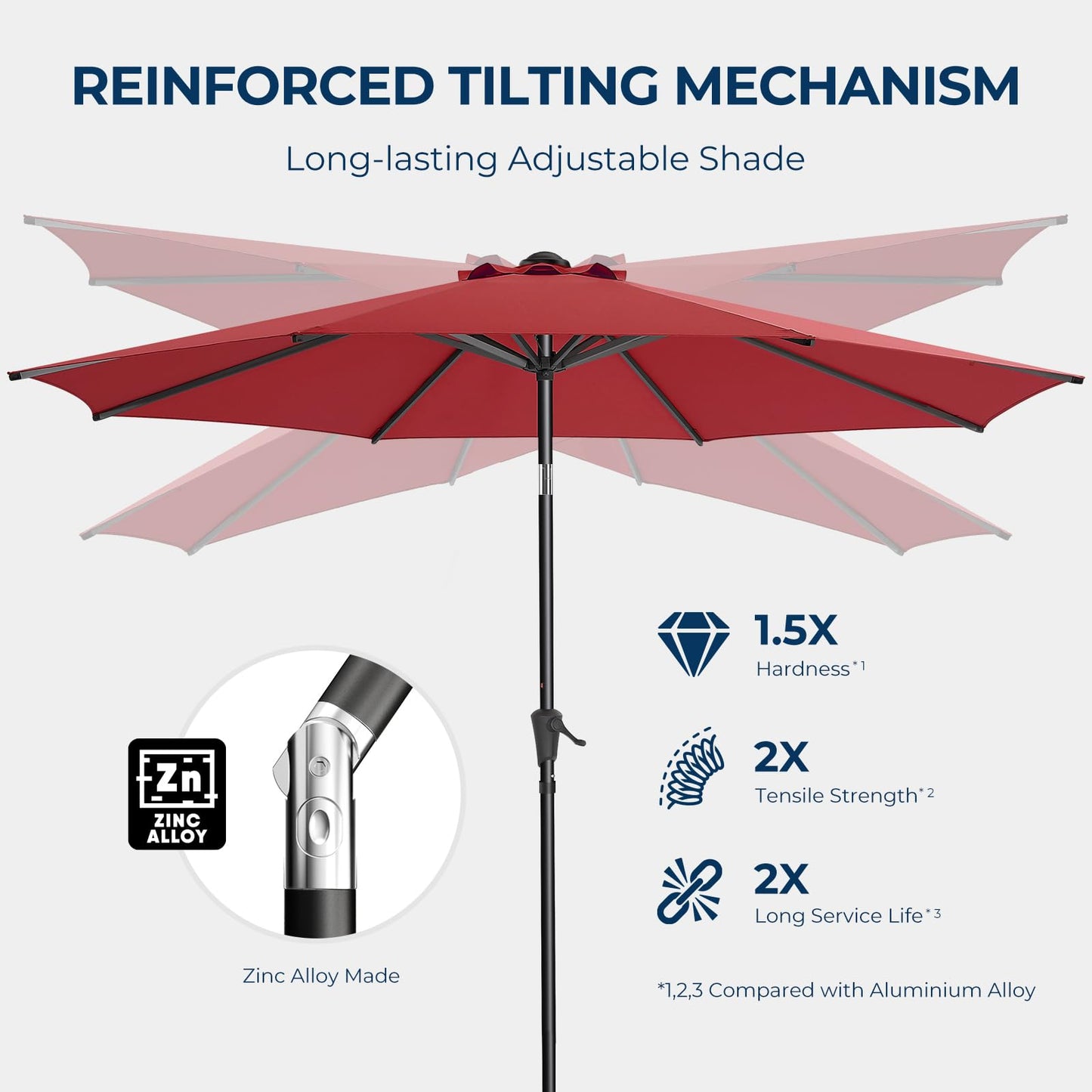 HOMSHADE 9ft Outdoor Patio Umbrella - Market Table Pool Deck Umbrella UPF50+ UV Protection with Push Button Tilt, Crank and 8 Sturdy Ribs (Red, No base)