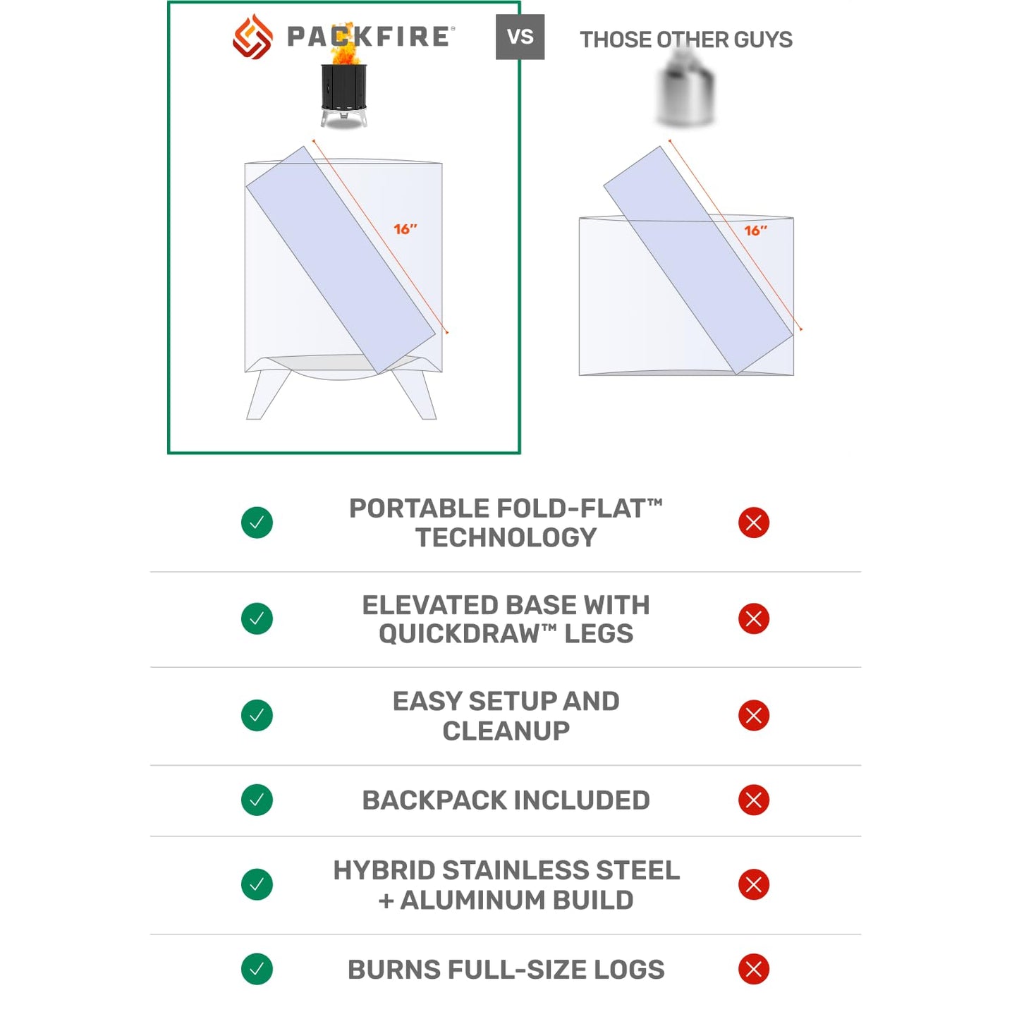 PACKFIRE Portable Fire Pit for Camping - Folds Flat into Packable Carrying Case - Smokeless, Stainless Steel & Aluminum - Perfect for Car, Truck or RV