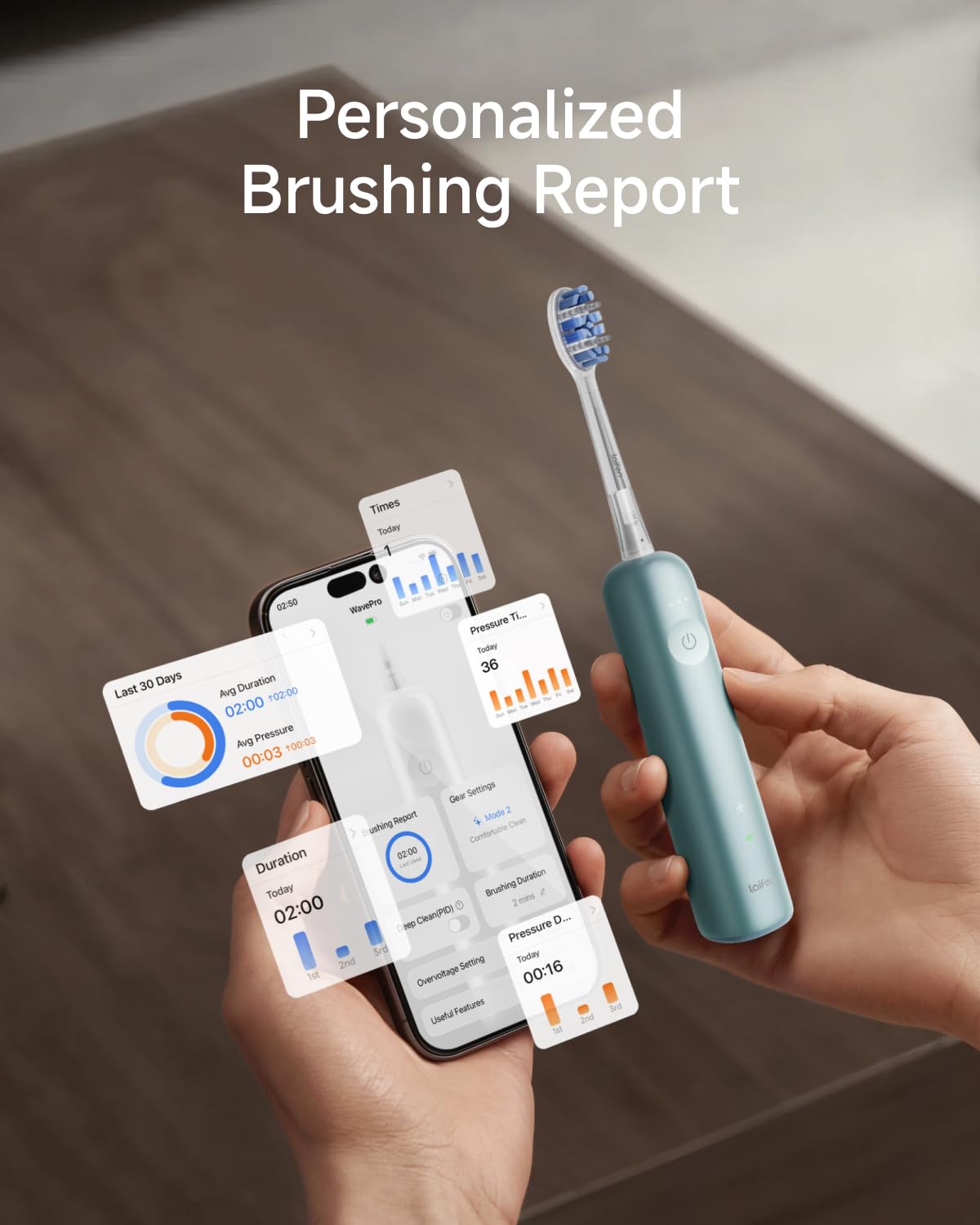 Laifen Wave Pro Sonic Electric Toothbrush for Adults – 2026 Model, 60° Oscillations for Ultra-Clean, Smart App, 70-Day Battery, 2 Brush Heads (Blue Aluminum)
