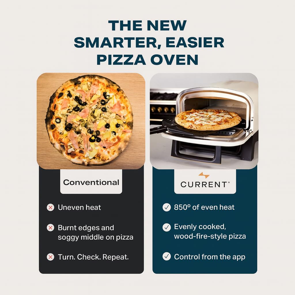 Current® Model P Smart Electric Pizza Oven, 12-Inch, 850°F Max, 8 Cooking Modes, App Connectivity for Temperature Monitoring & Custom Cooking Times, Compact for Indoor & Outdoor Use, Dark Gray