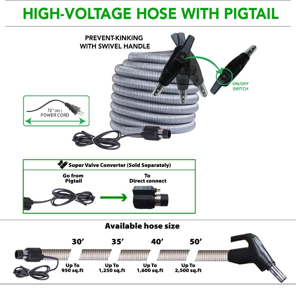 OVO Heavy Duty Powerful Central Vacuum System, Hybrid Filtration (with or Without Disposable Bags) 35L or 9.25Gal, 700 Airwatts with 35ft Carpet Deluxe Accessory Kit Included
