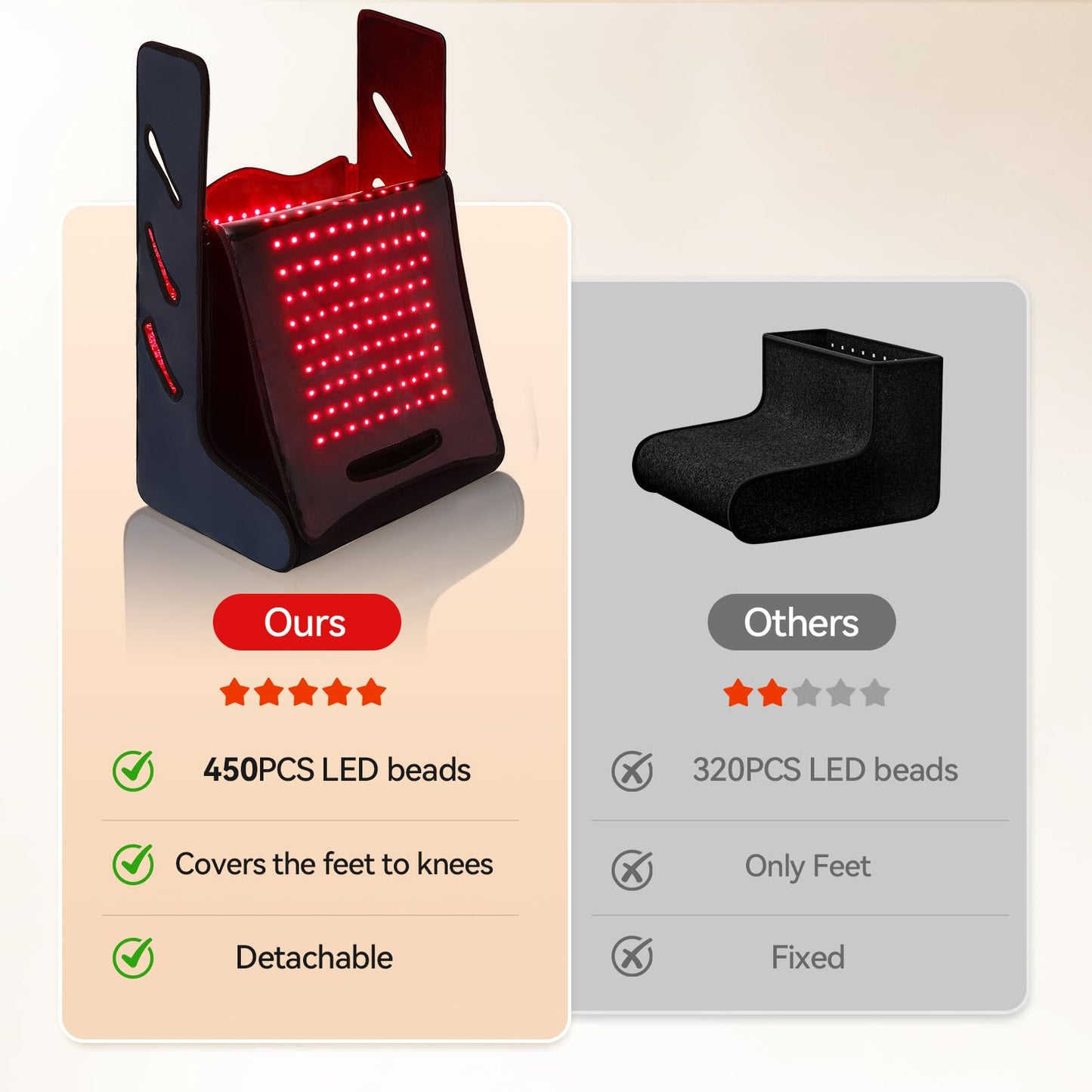 Red Light Therapy for Feet, 450 LEDs 660nm&850nm Infrared Light Therapy Boots with Timer & Pulse Mode, Detachable Red Light Therapy Wrap Pad for Body Home Care